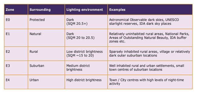 avoid landscape lighting glare 02